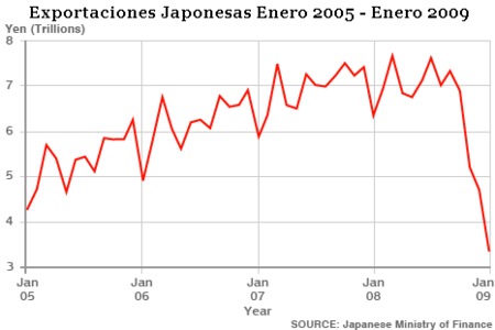 Japón controla los duros impactos de la crisis