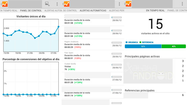 Google Analytics