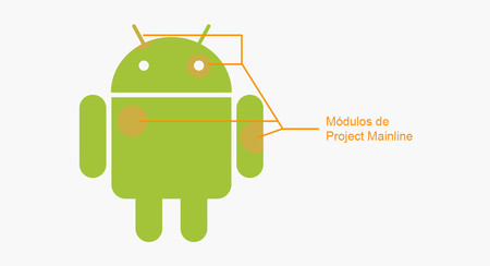 Google da más detalles sobre Project Mainline: actualizaciones mensuales de forma general y no solo para buques insignias