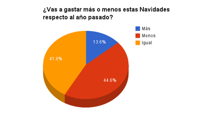 Navidad