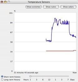 Gráficos de temperatura de MacBooks Pro