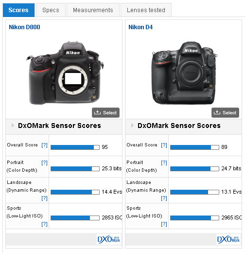 Sony RM D800 Digital Recorder, Usato In Buone Condizioni