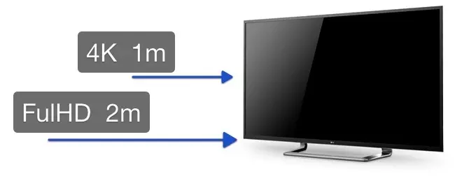 Distancia visionado
