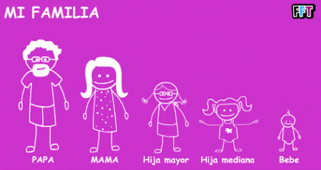 Crea un dibujo virtual de tu familia