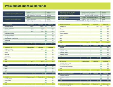 Presupuesto