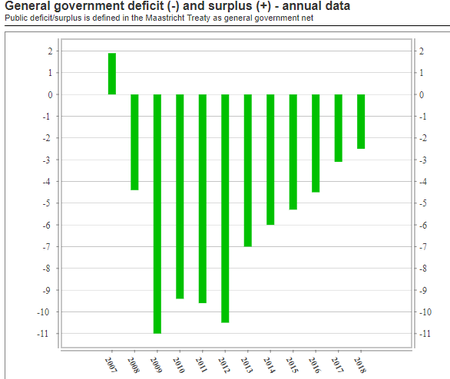 Deficit