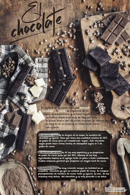 Los diferentes tipos de chocolate. Infografía