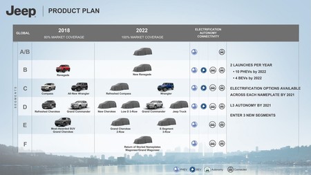 Jeep 2022