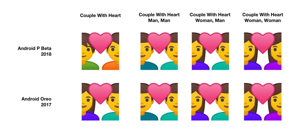 Couple With Heart Android P Beta 2 Emojipedia