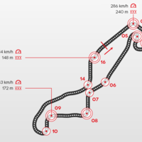 Analizamos las frenadas de Assen: dificultad media y muchas curvas a derechas