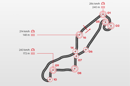 Analizamos las frenadas de Assen: dificultad media y muchas curvas a derechas