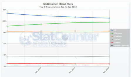 Mercado de navegadores, Metro UI ultima ratio regum