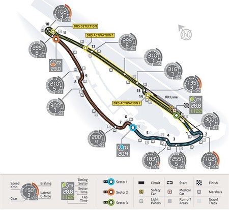 Circuito Montreal