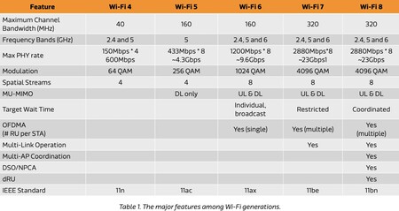 Recurso Wifi 8
