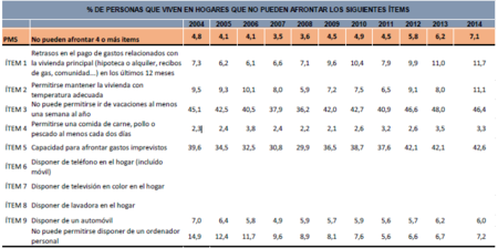 Carencia De Materiales