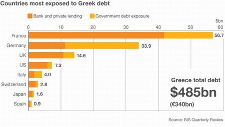 Grecia amenazada por el golpe de estado financiero