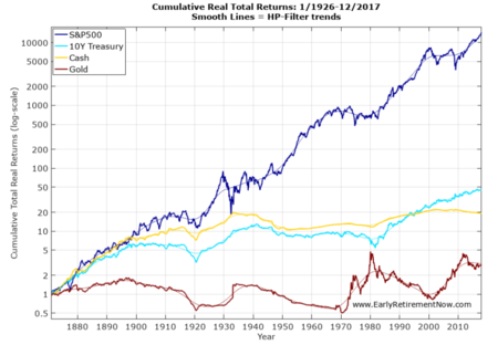 Inflationseriespart4 Chart01