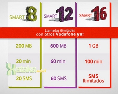 Vodafone yu: nuevas tarifas terminales prepago
