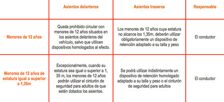 Cómo llevar a los niños