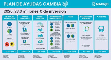 Plan De Ayudas Cambia 360