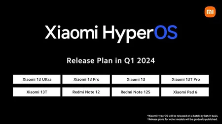 Xiaomi が共有する 2024 年第 1 四半期の HyperOS アップグレード計画