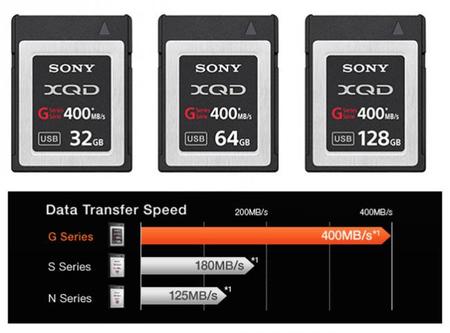 Las nuevas tarjetas XQD de la serie G de Sony pintan muy bien con sus 400 MB/s