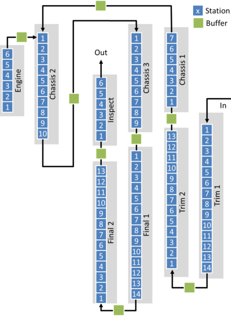 Toyota Motomachi Planta