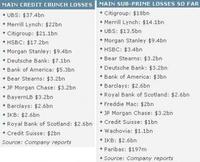 Ranking de los bancos perdedores
