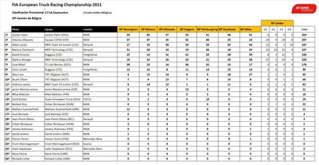 clasificacion-zolder.jpg