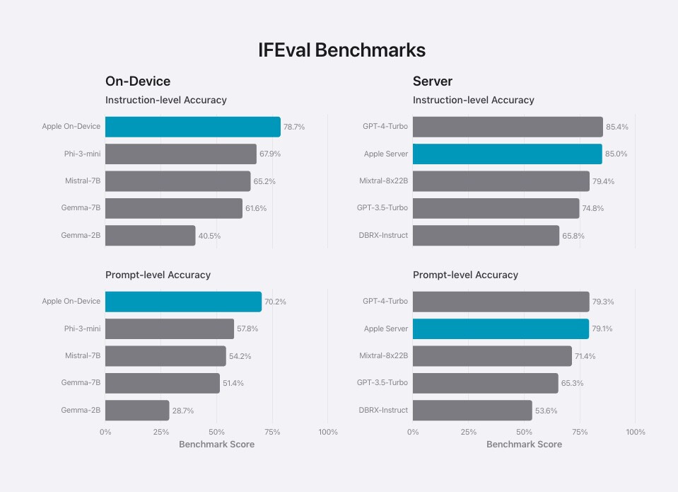 Entendiendo Apple Intelligence, el gran modelo propio de Apple: así ...