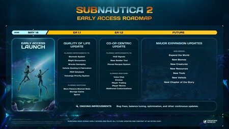 "Gracias por piratear el juego en el que llevo años trabajando". Los creadores de Subnautica 2 pillaron a un pirata y dejan una lección