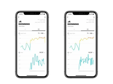 左側は以前のモデルで収集されたデータ、右側はApple Watch Series 4で収集されたデータです。