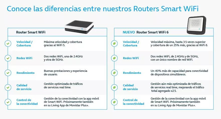 Movistar lanza para todos su nuevo router WiFi 6 con sorpresa en el ...