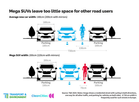 Coches Muy Anchos En Relacion A Las Calles