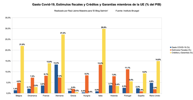 Ayudas fiscales en España respecto al covid y qué están haciendo el ...
