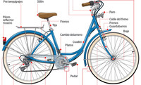 Cicloturismo: componentes de una bici (y un vocabulario internacional para viaje) 