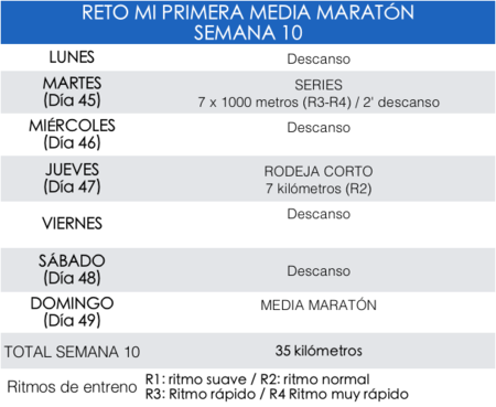 De maraton antes dieta