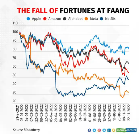 Faang