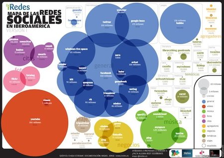 Mapa de uso de las redes sociales