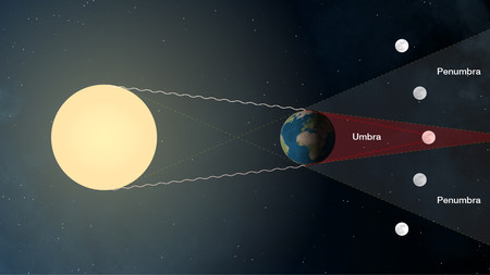 Lunar Eclipse Sideview