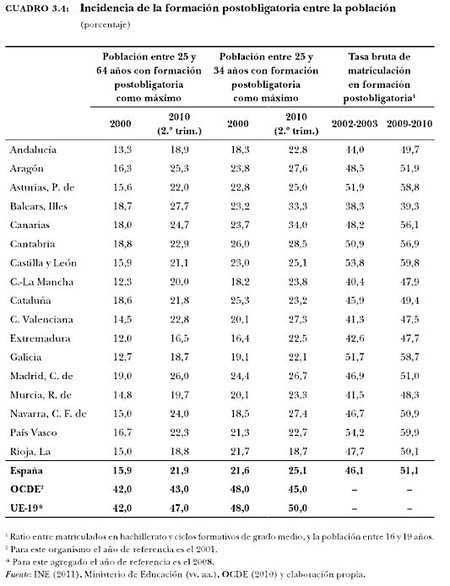¿Cuándo vamos a terminar de pagar la factura franquista en la educación?