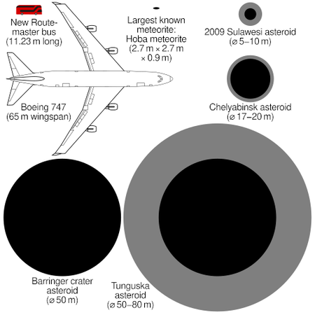 Impacting Asteroids Size Comparison Svg