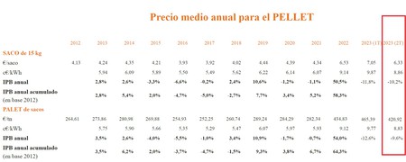 Precios Exw Grafica Marso 2023 Avebiom Mini Jpeg