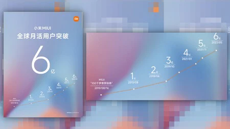 Weibo 上の Xiaomi グラフィックス
