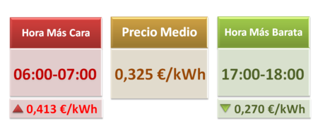 Grafica Precios