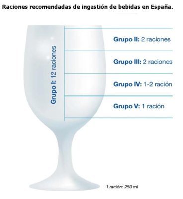 Recomendaciones de hidratación para la población española