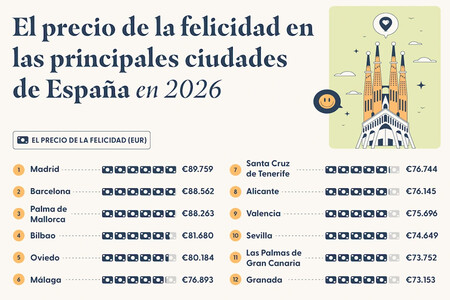 Precio De La Felicidad En Espana