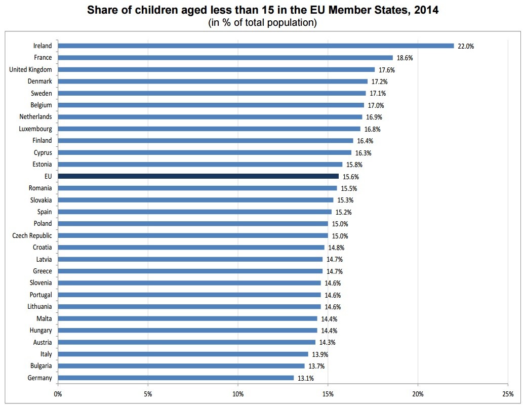 Análisis detallado de los jóvenes en Europa hoy en día