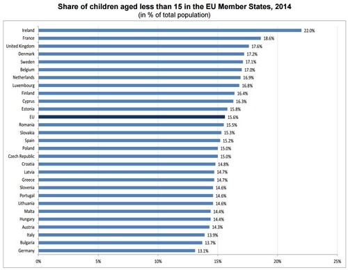 Análisis detallado de los jóvenes en Europa hoy en día