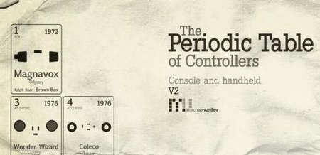 Imagen de la semana: la tabla periódica de los mandos